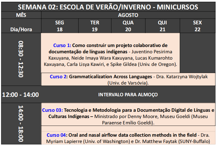 Grade de Cursos